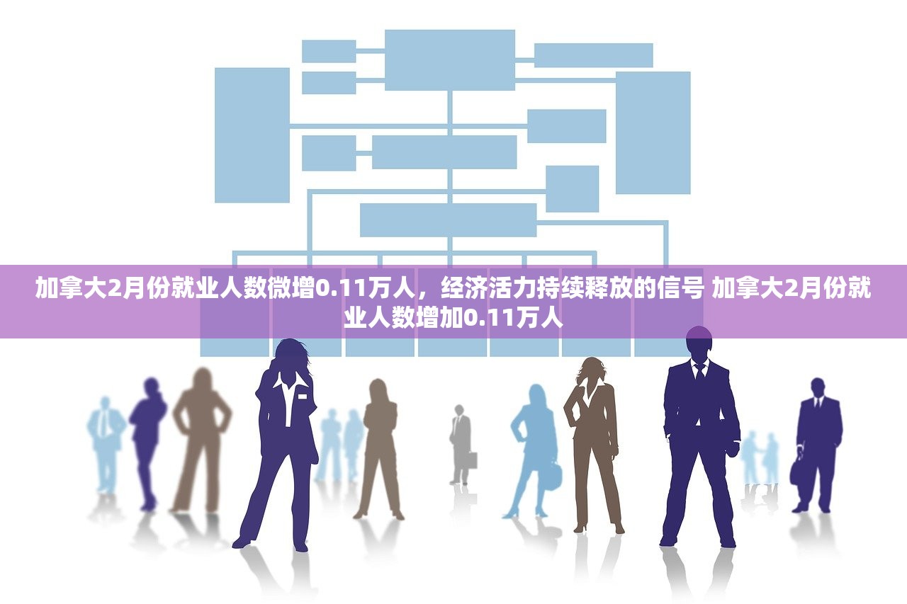 加拿大2月份就业人数微增0.11万人,经济活力持续释放的信号 加拿大2月份就业人数增加0.11万人 加拿大2月份就业人数微增0.11万人,经济活力持续释放的信号 加拿大2月份就业人数增加0.11万人