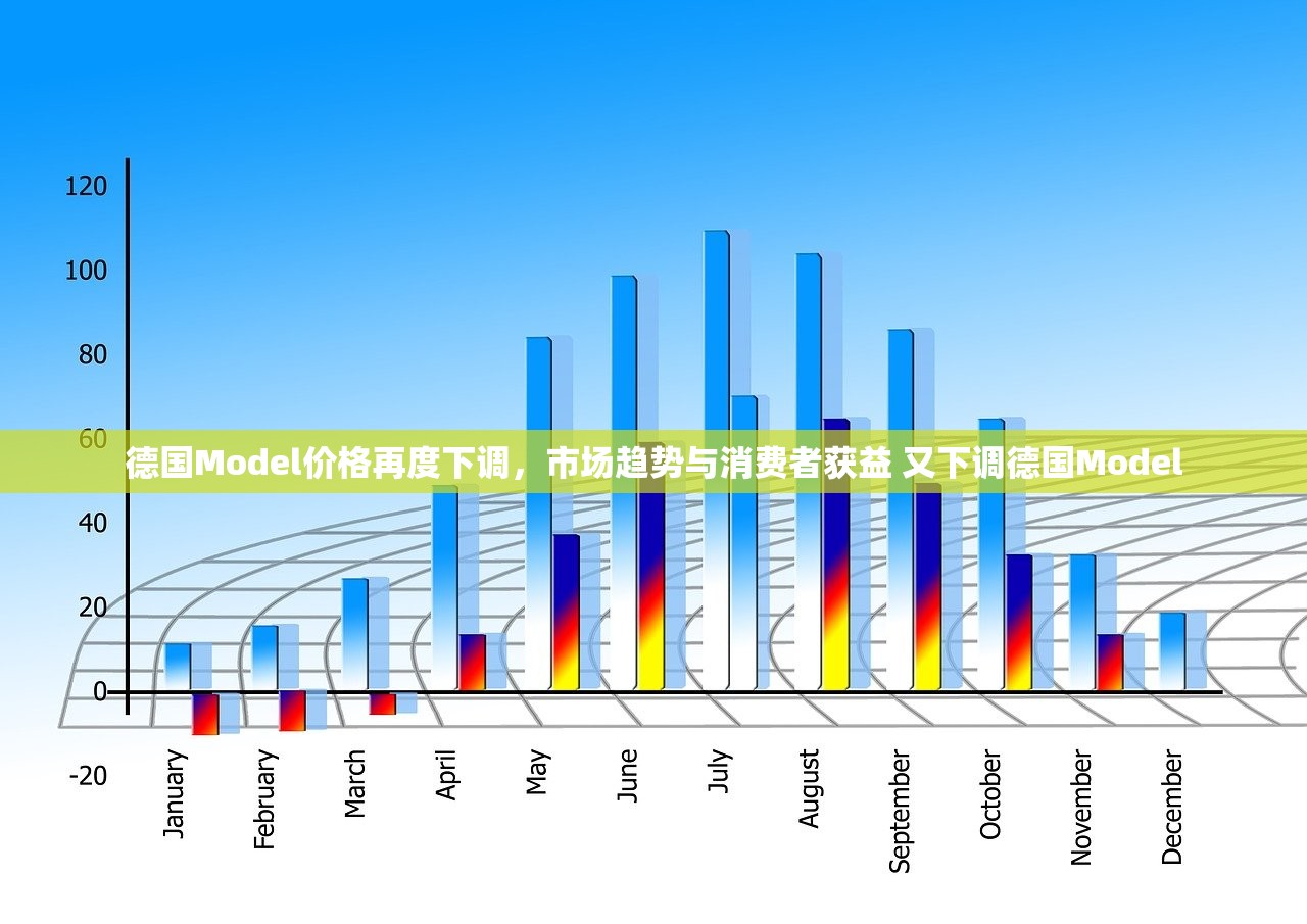 德国Model价格再度下调，市场趋势与消费者获益 又下调德国Model