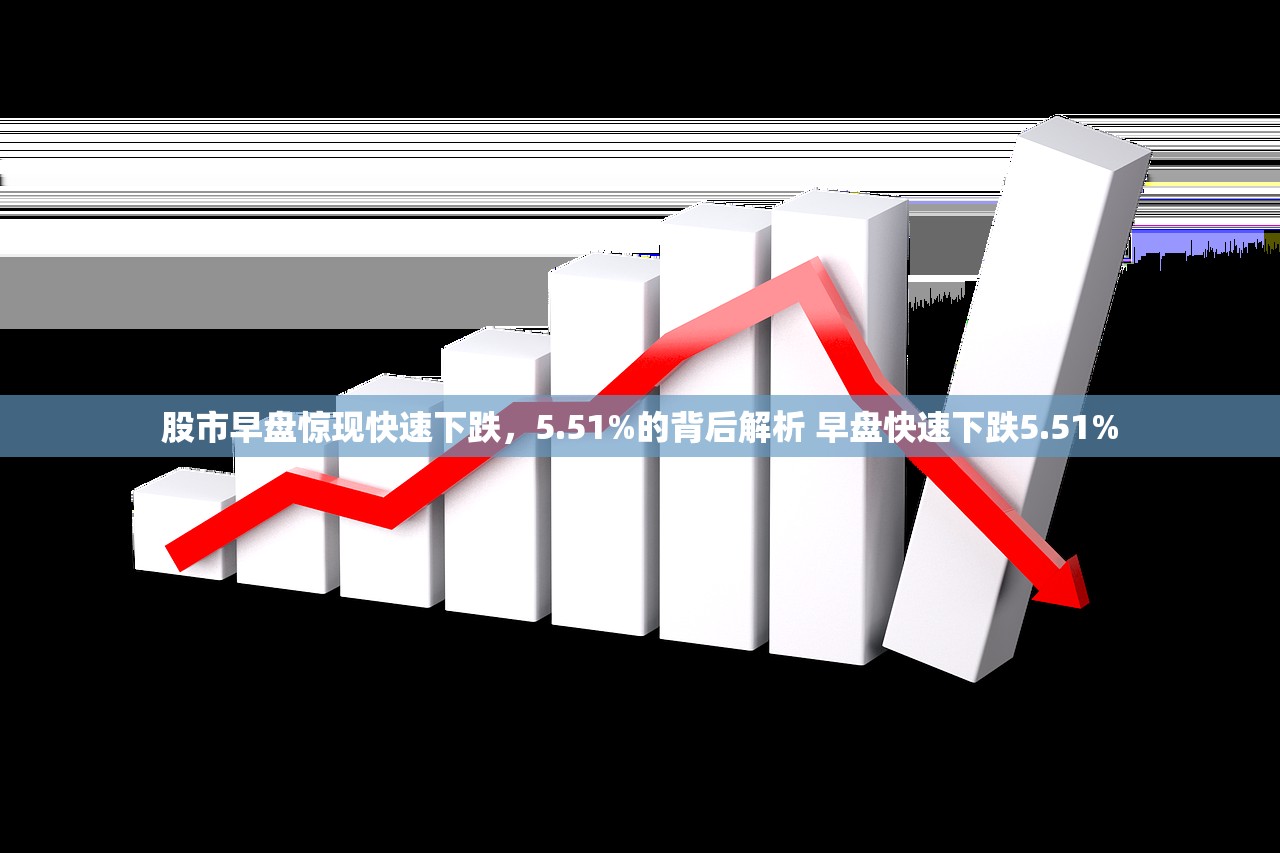 股市早盘惊现快速下跌，5.51%的背后解析 早盘快速下跌5.51%