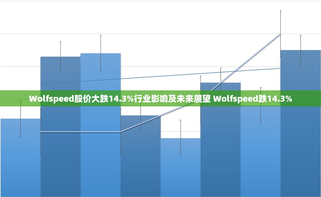 Wolfspeed股价大跌14.3%行业影响及未来展望 Wolfspeed跌14.3%