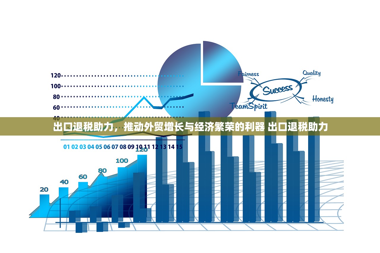 出口退税助力，推动外贸增长与经济繁荣的利器 出口退税助力
