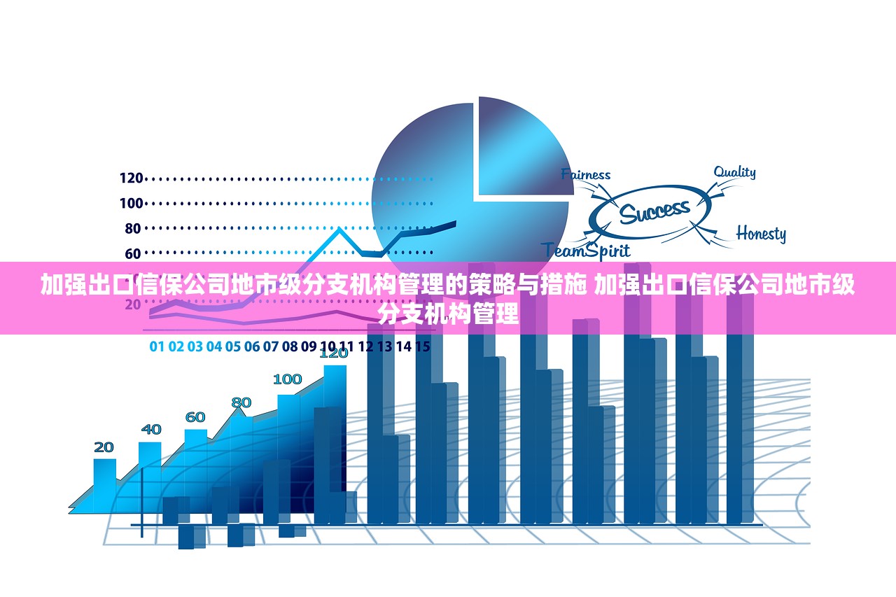 加强出口信保公司地市级分支机构管理的策略与措施 加强出口信保公司地市级分支机构管理