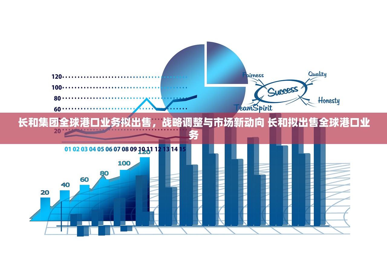 长和集团全球港口业务拟出售，战略调整与市场新动向 长和拟出售全球港口业务