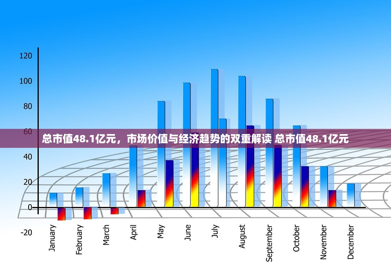 总市值48.1亿元，市场价值与经济趋势的双重解读 总市值48.1亿元