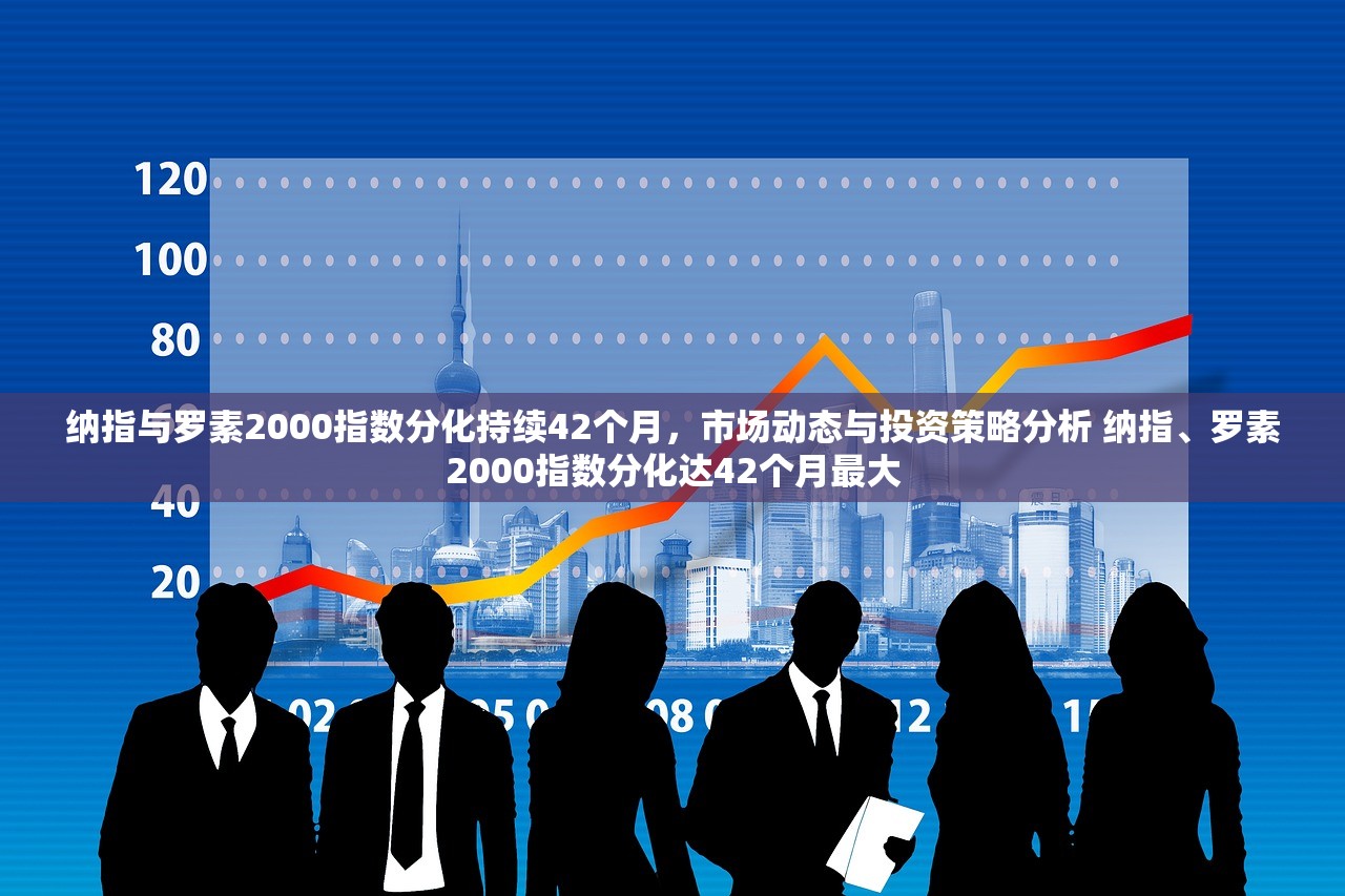 纳指与罗素2000指数分化持续42个月，市场动态与投资策略分析 纳指、罗素2000指数分化达42个月最大