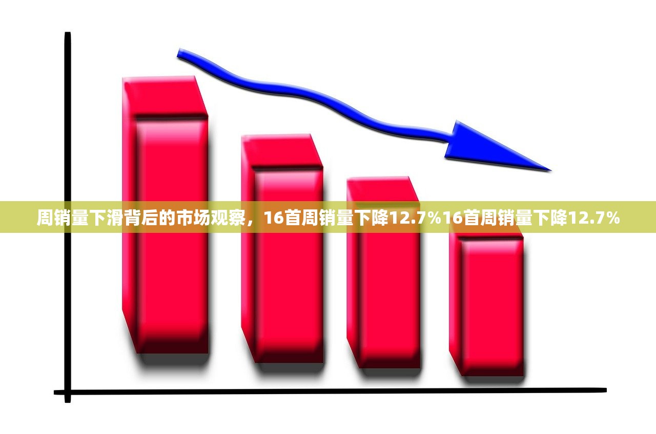 周销量下滑背后的市场观察,16首周销量下降12.7%16首周销量下降12.7% 周销量下滑背后的市场观察,16首周销量下降12.7%16首周销量下降12.7%