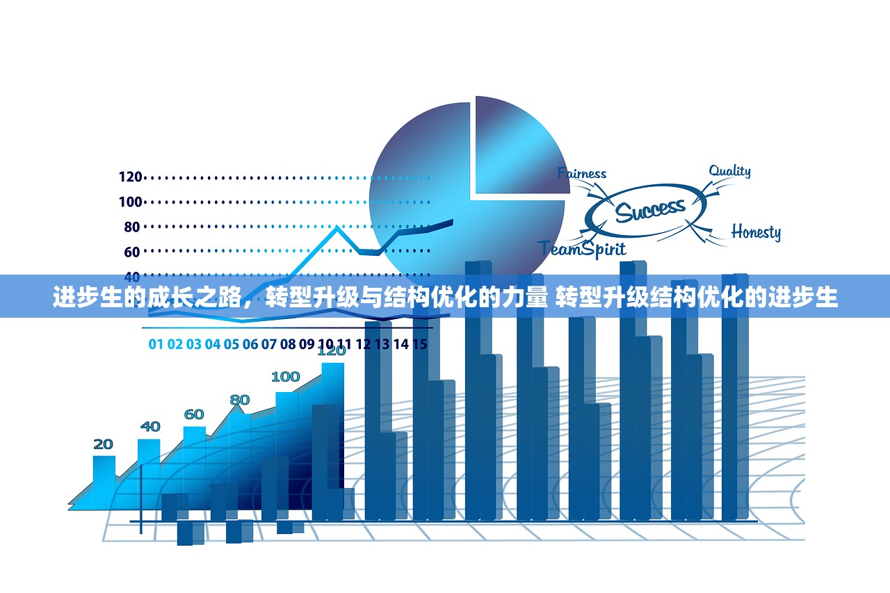 进步生的成长之路,转型升级与结构优化的力量 转型升级结构优化的进步生 进步生的成长之路,转型升级与结构优化的力量 转型升级结构优化的进步生