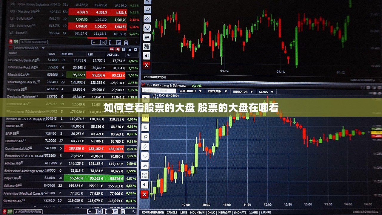 如何查看股票的大盘 股票的大盘在哪看