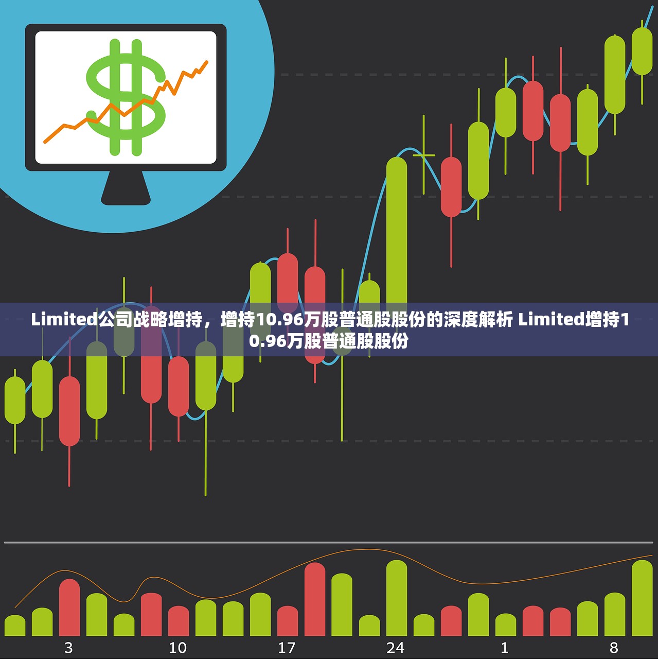 Limited公司战略增持，增持10.96万股普通股股份的深度解析 Limited增持10.96万股普通股股份