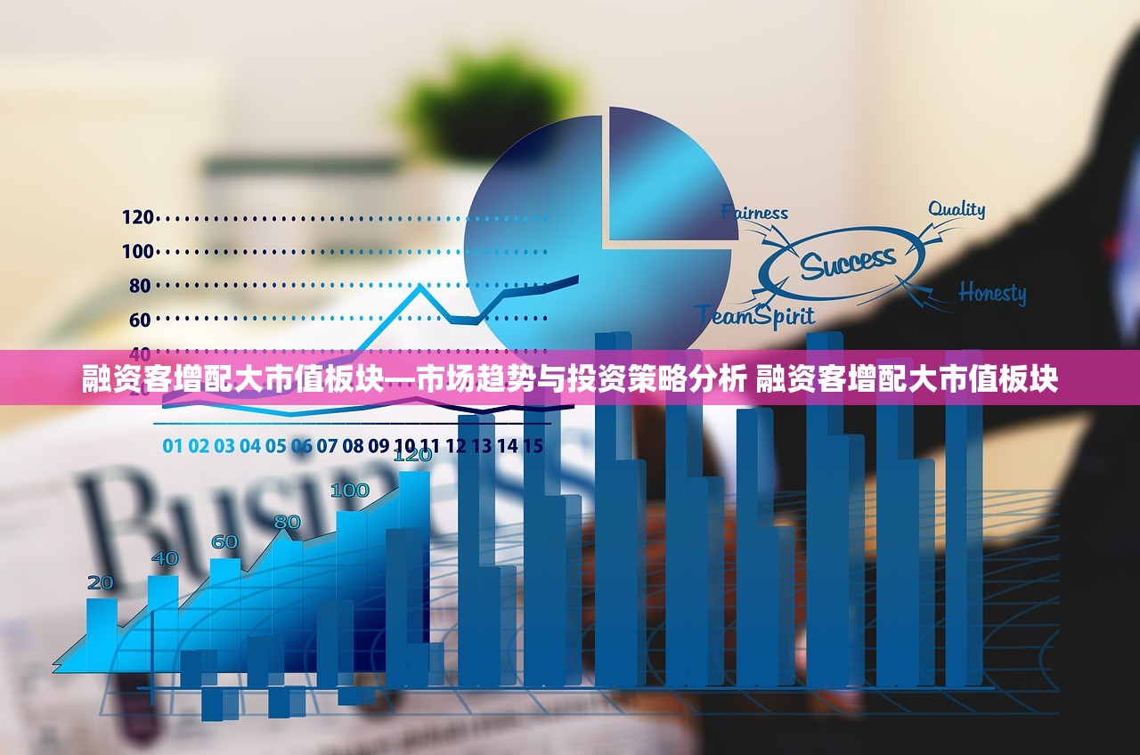 融资客增配大市值板块—市场趋势与投资策略分析 融资客增配大市值板块