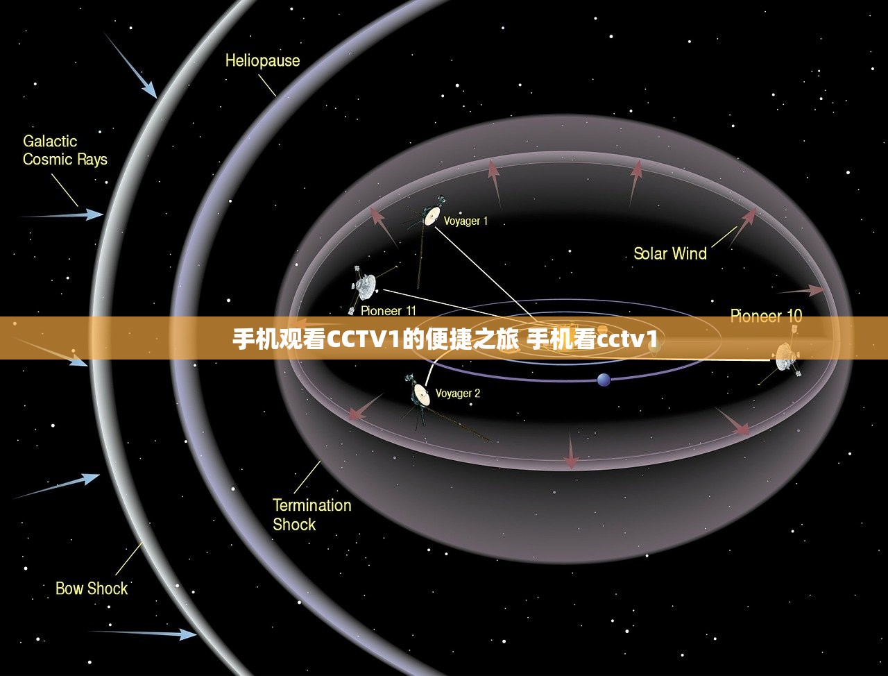 手机观看CCTV1的便捷之旅 手机看cctv1 手机观看CCTV1的便捷之旅 手机看cctv1
