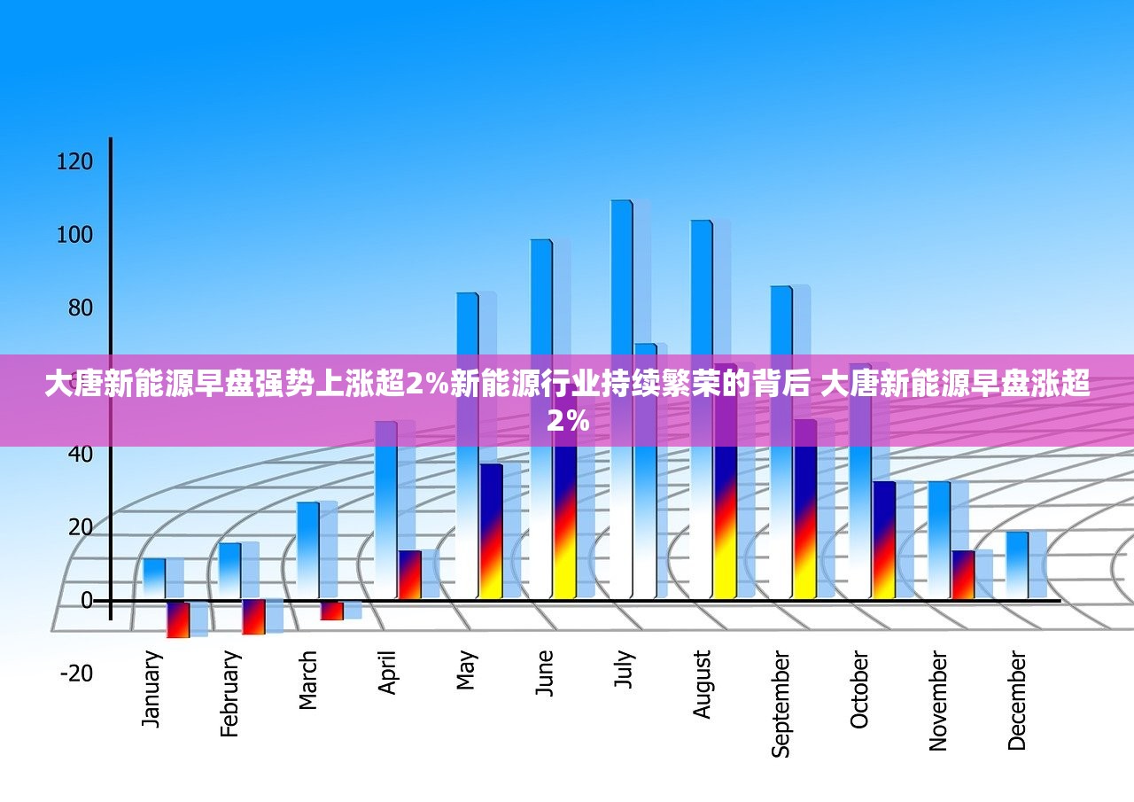 大唐新能源早盘强势上涨超2%新能源行业持续繁荣的背后 大唐新能源早盘涨超2%