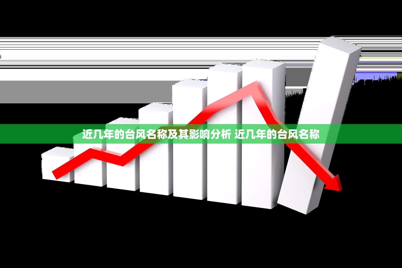 近几年的台风名称及其影响分析 近几年的台风名称