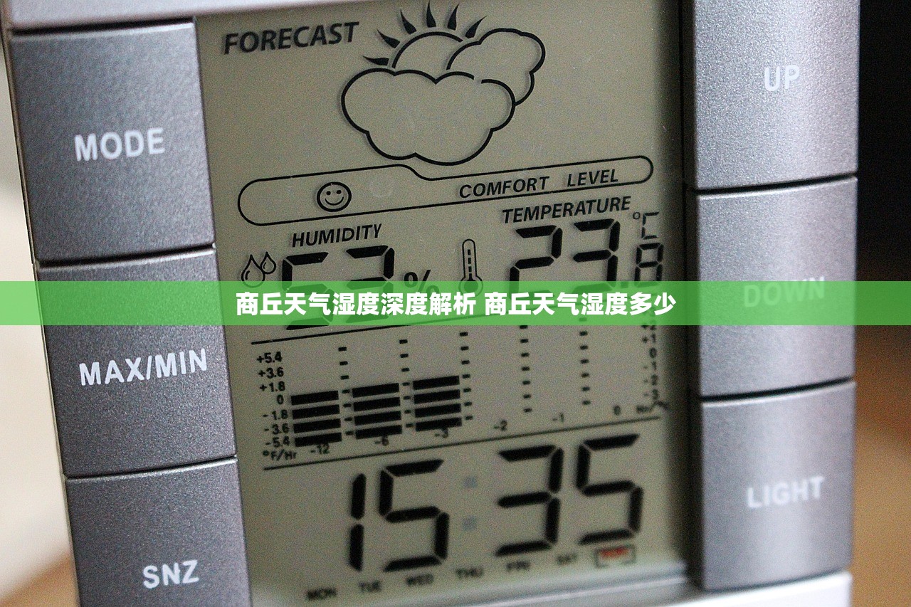 商丘天气湿度深度解析 商丘天气湿度多少 商丘天气湿度深度解析 商丘天气湿度多少