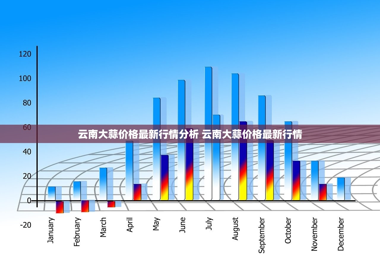 云南大蒜价格最新行情分析 云南大蒜价格最新行情