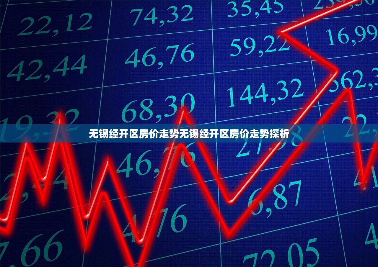 无锡经开区房价走势无锡经开区房价走势探析 无锡经开区房价走势无锡经开区房价走势探析