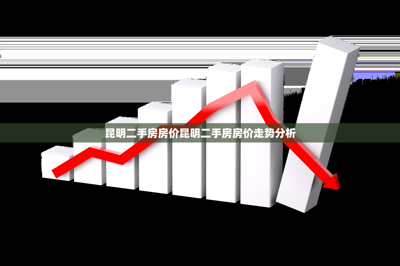 昆明二手房房价昆明二手房房价走势分析