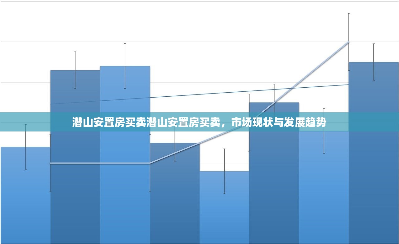 潜山安置房买卖潜山安置房买卖，市场现状与发展趋势