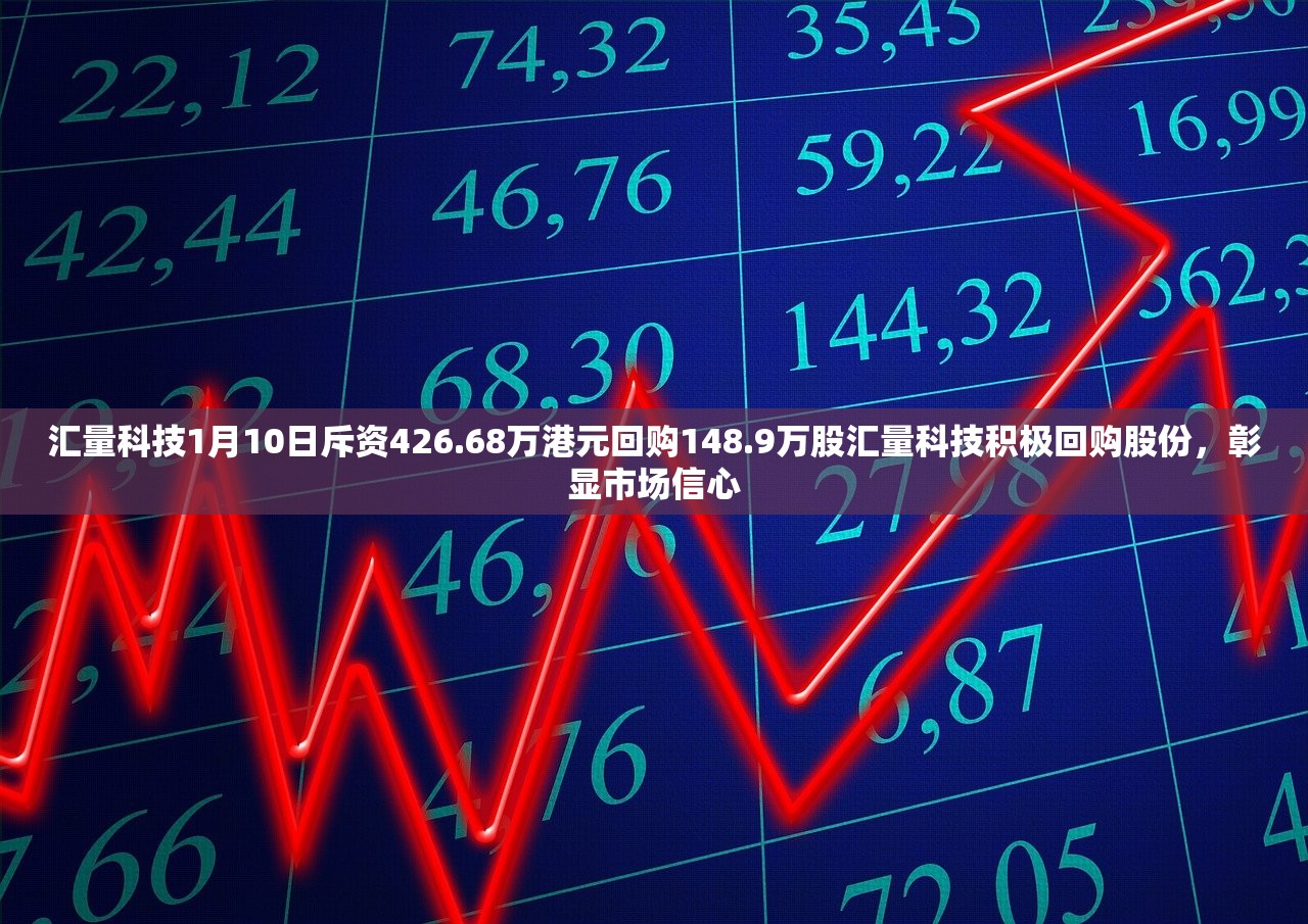汇量科技1月10日斥资426.68万港元回购148.9万股汇量科技积极回购股份，彰显市场信心