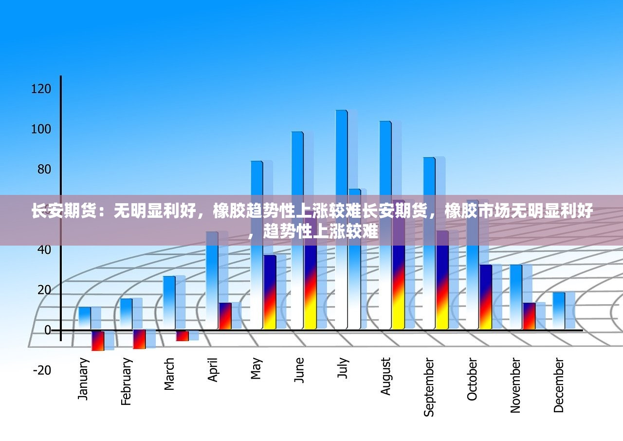 长安期货：无明显利好，橡胶趋势性上涨较难长安期货，橡胶市场无明显利好，趋势性上涨较难