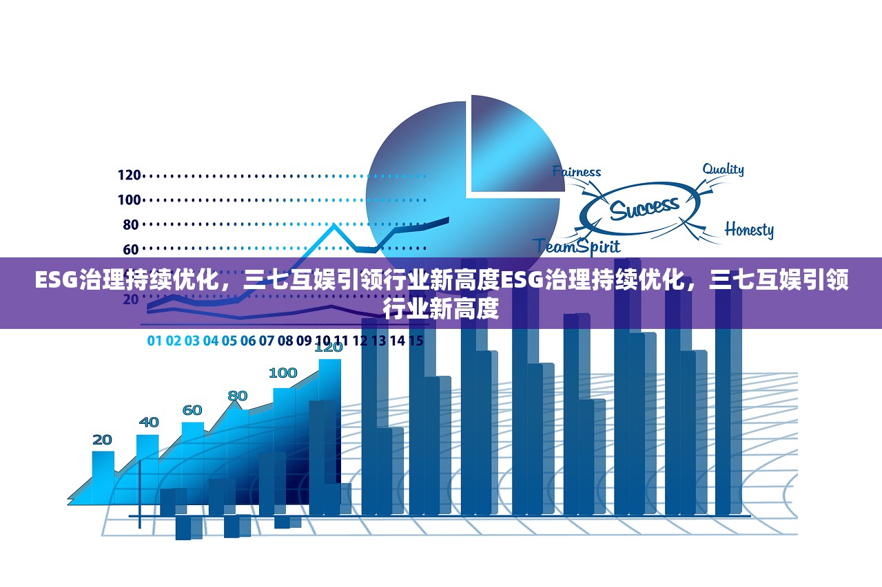 ESG治理持续优化，三七互娱引领行业新高度ESG治理持续优化，三七互娱引领行业新高度