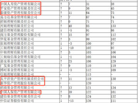 全球资管500强！10保险资管、13银行理财子、15公募、2券商、1养老险企