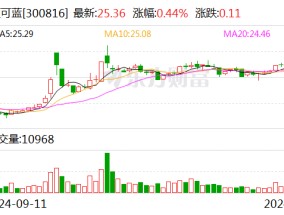 艾可蓝：实际控制人拟协议转让公司5%股份