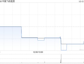 中国飞机租赁：拟购买两架飞机