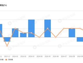 英国10月GDP意外萎缩，自2020年以来首次连续两个月环比下滑