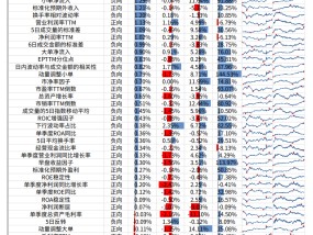 【光大金工】市场小市值风格明显，大宗交易组合强势冲高——量化组合跟踪周报20241214