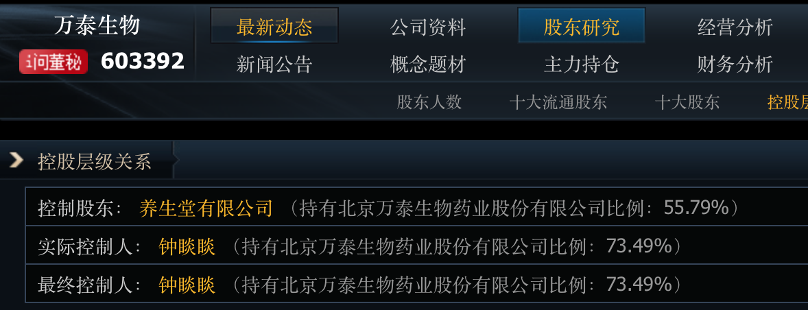 来源：同花顺