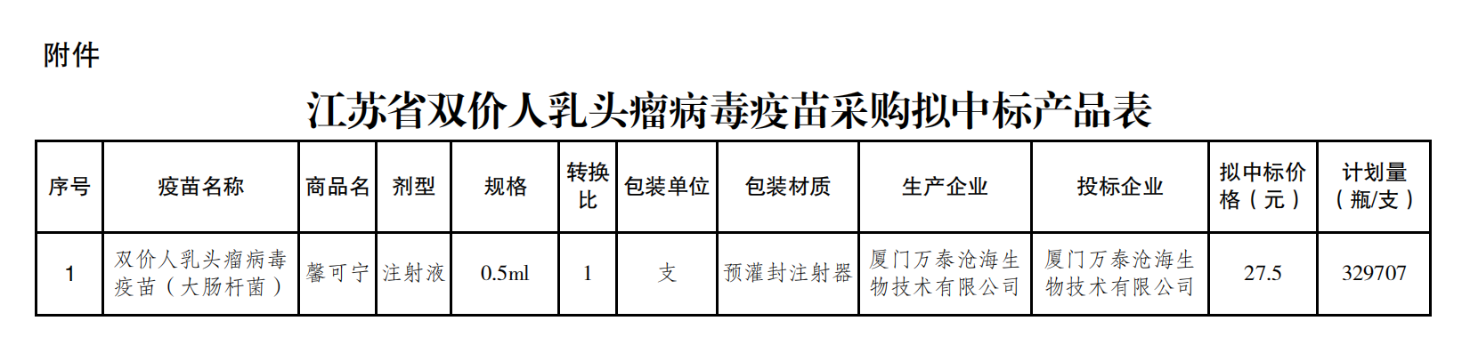 来源：江苏省公共资源交易中心