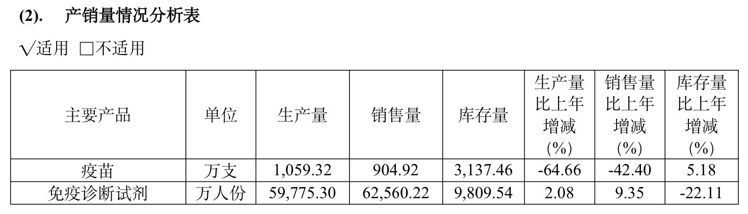 来源：公告