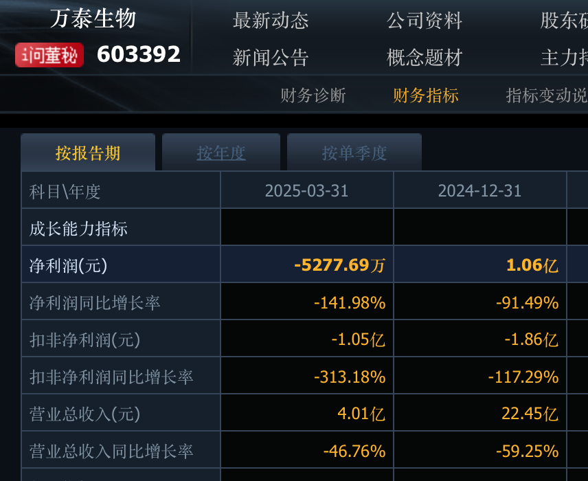 来源：同花顺