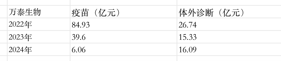 来源：统计