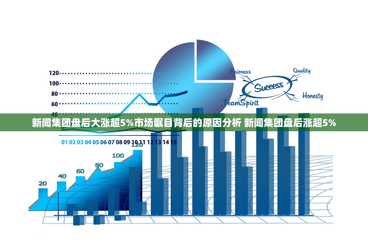 新闻集团盘后大涨超5%市场瞩目背后的原因分析 新闻集团盘后涨超5%