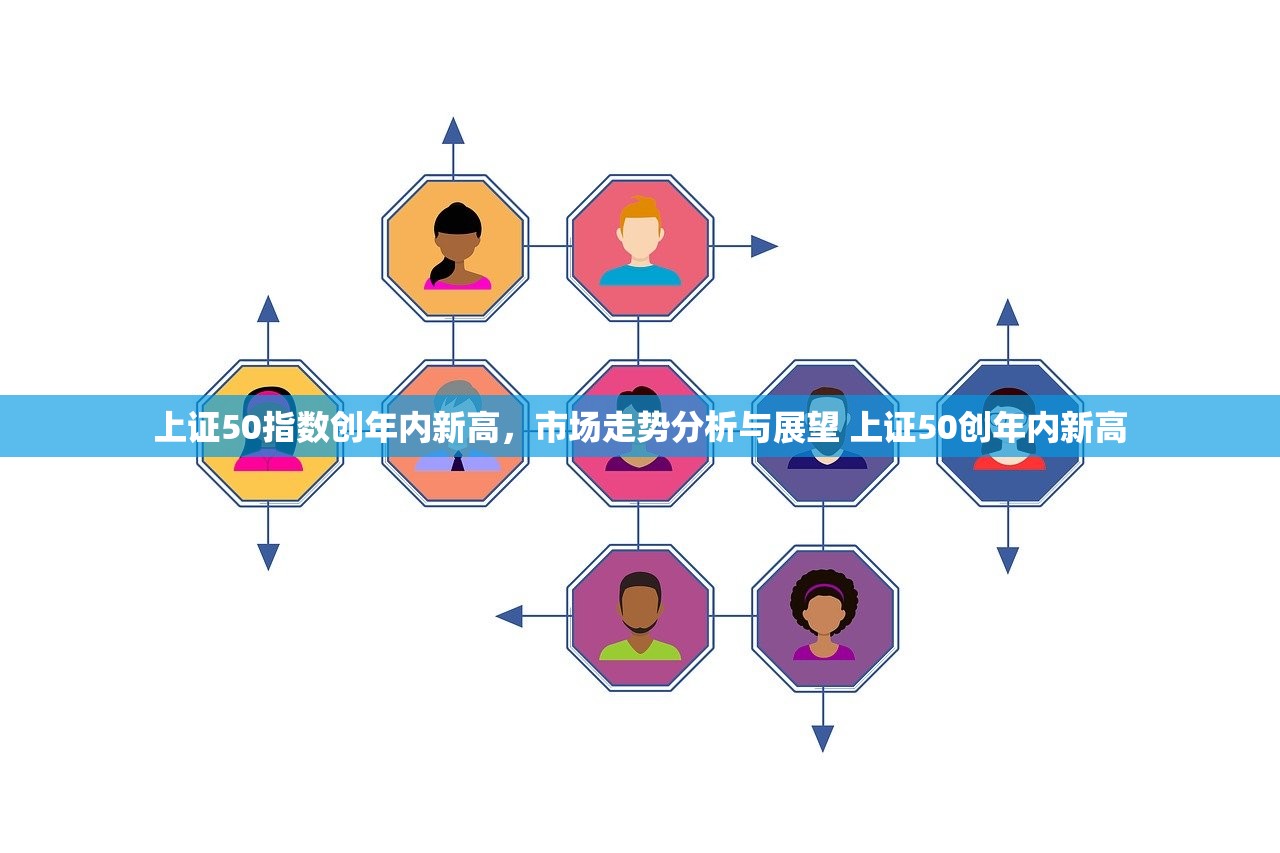 上证50指数创年内新高，市场走势分析与展望 上证50创年内新高