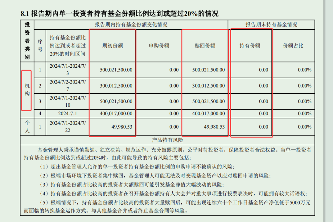 来源：南华瑞泰39个月定开债基2024年三季报