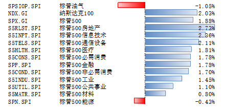 数据来源：Wind