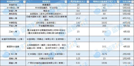 （制图：蓝鲸新闻）