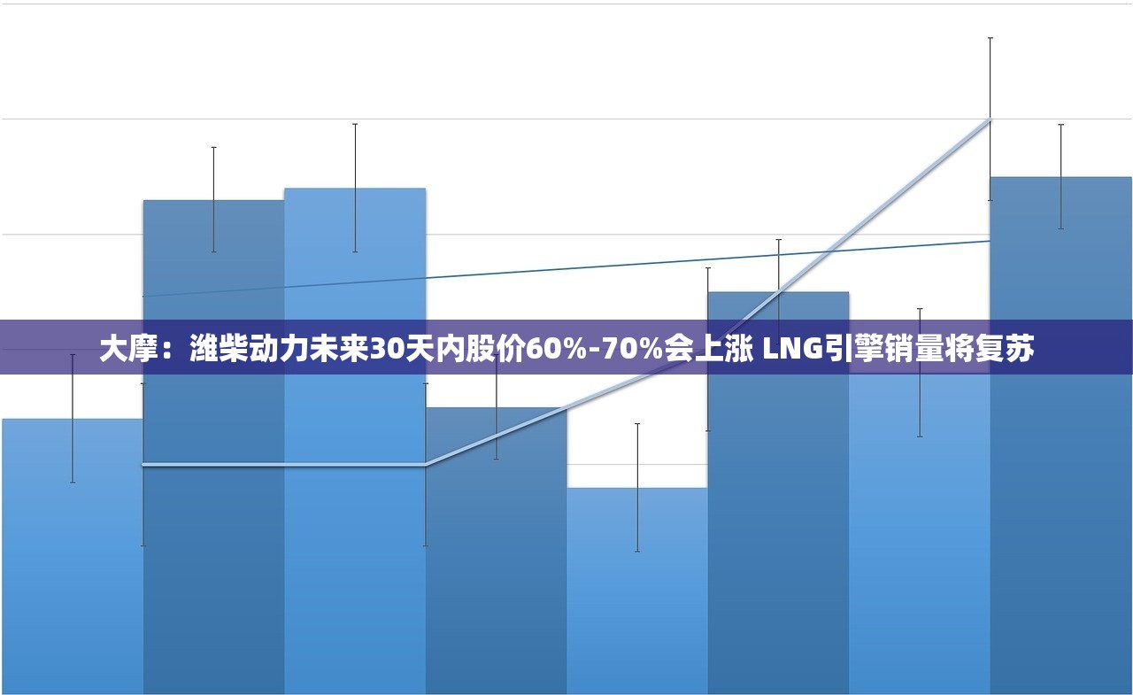 大摩：潍柴动力未来30天内股价60%-70%会上涨 LNG引擎销量将复苏