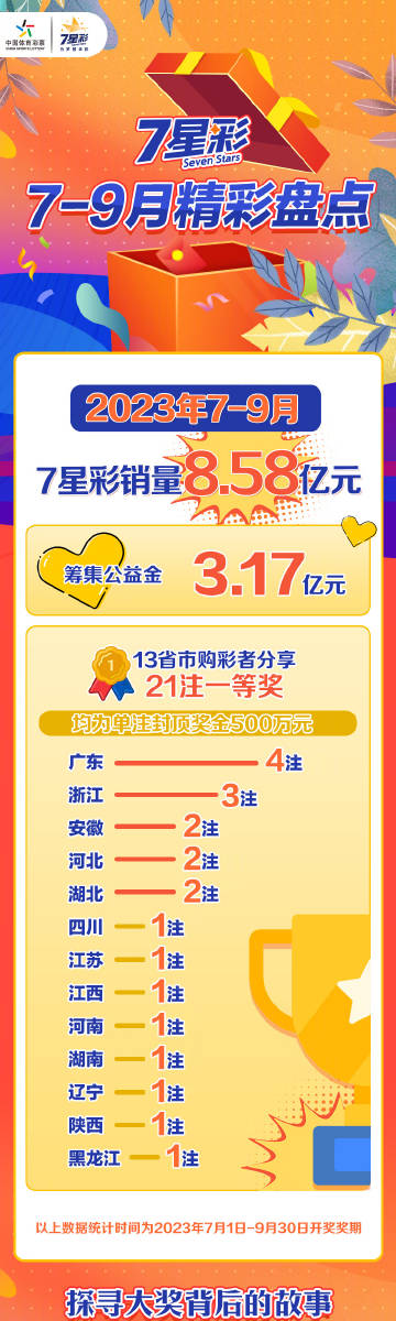 体彩29选7的魅力与挑战 体彩29选7
