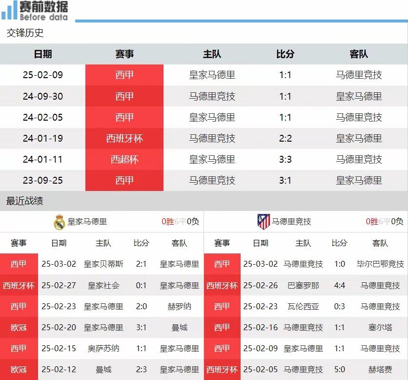 皇马与马竞的次回合对决，激情碰撞，荣耀再现 皇马vs马竞次回合