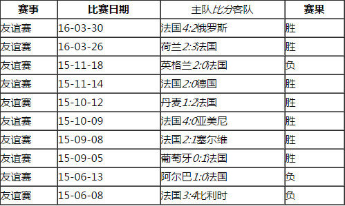 法国与瑞士之间的历史战绩，一场跨越世纪的较量 法国vs瑞士历史战绩