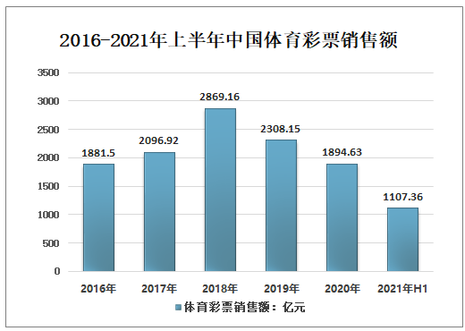 体育彩票预测，探索未来的胜者之路 体育彩票预测