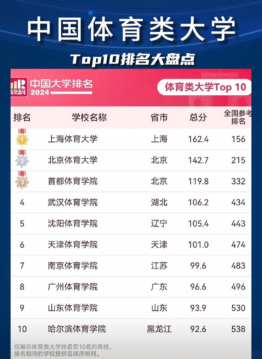 体育院校全国排名榜,探寻体育教育的卓越殿堂 体育院校全国排名榜 体育院校全国排名榜,探寻体育教育的卓越殿堂 体育院校全国排名榜
