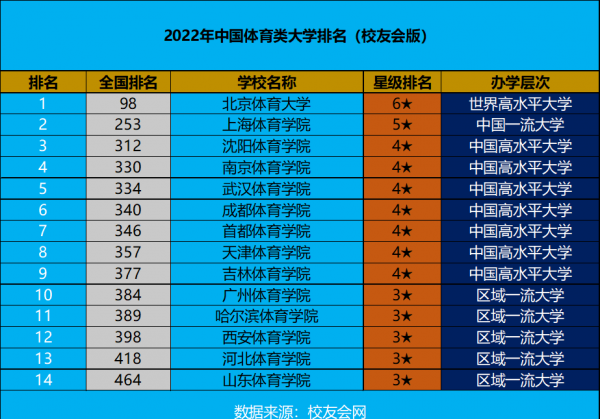 体育院校全国排名榜,探寻体育教育的卓越殿堂 体育院校全国排名榜 体育院校全国排名榜,探寻体育教育的卓越殿堂 体育院校全国排名榜