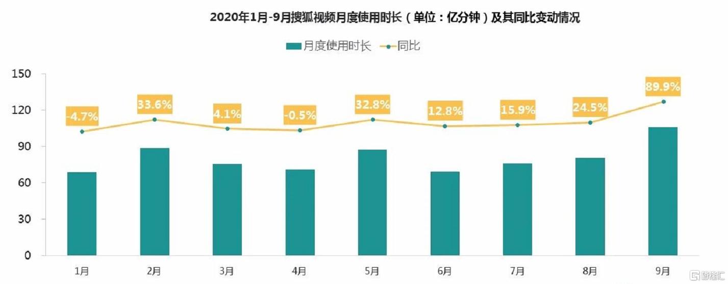 探索搜狐体育，一个多元化的体育媒体平台 sohu体育