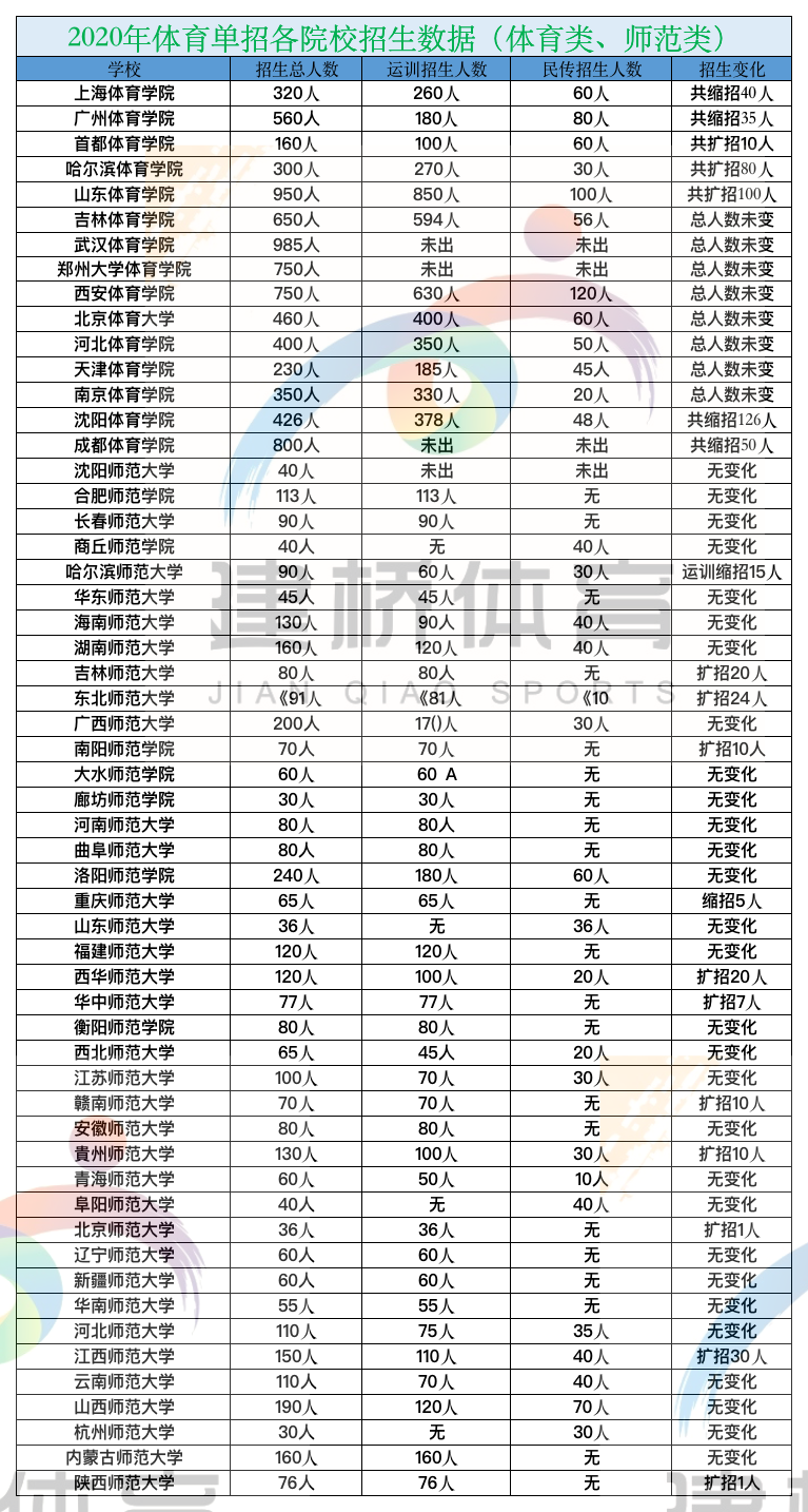 体育单招大学排行榜，解读中国体育高等教育质量标杆 体育单招大学排行榜
