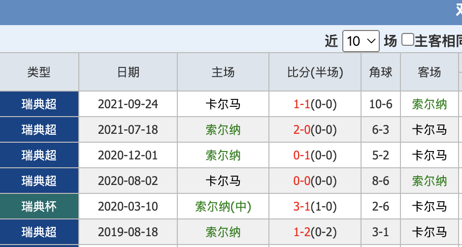 索尔纳与卡尔玛，一场激烈的较量 索尔纳vs卡尔玛